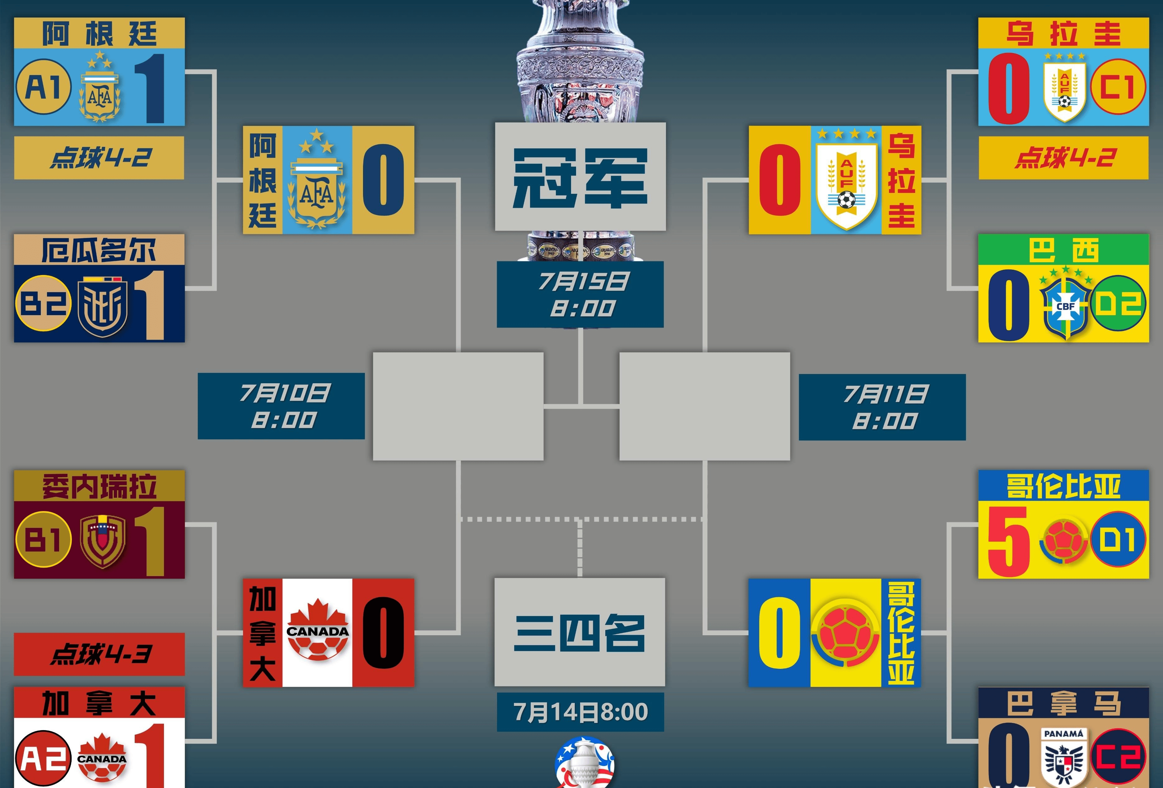 美洲联赛冠军争夺激烈升温，观赏价值十足的简单介绍
