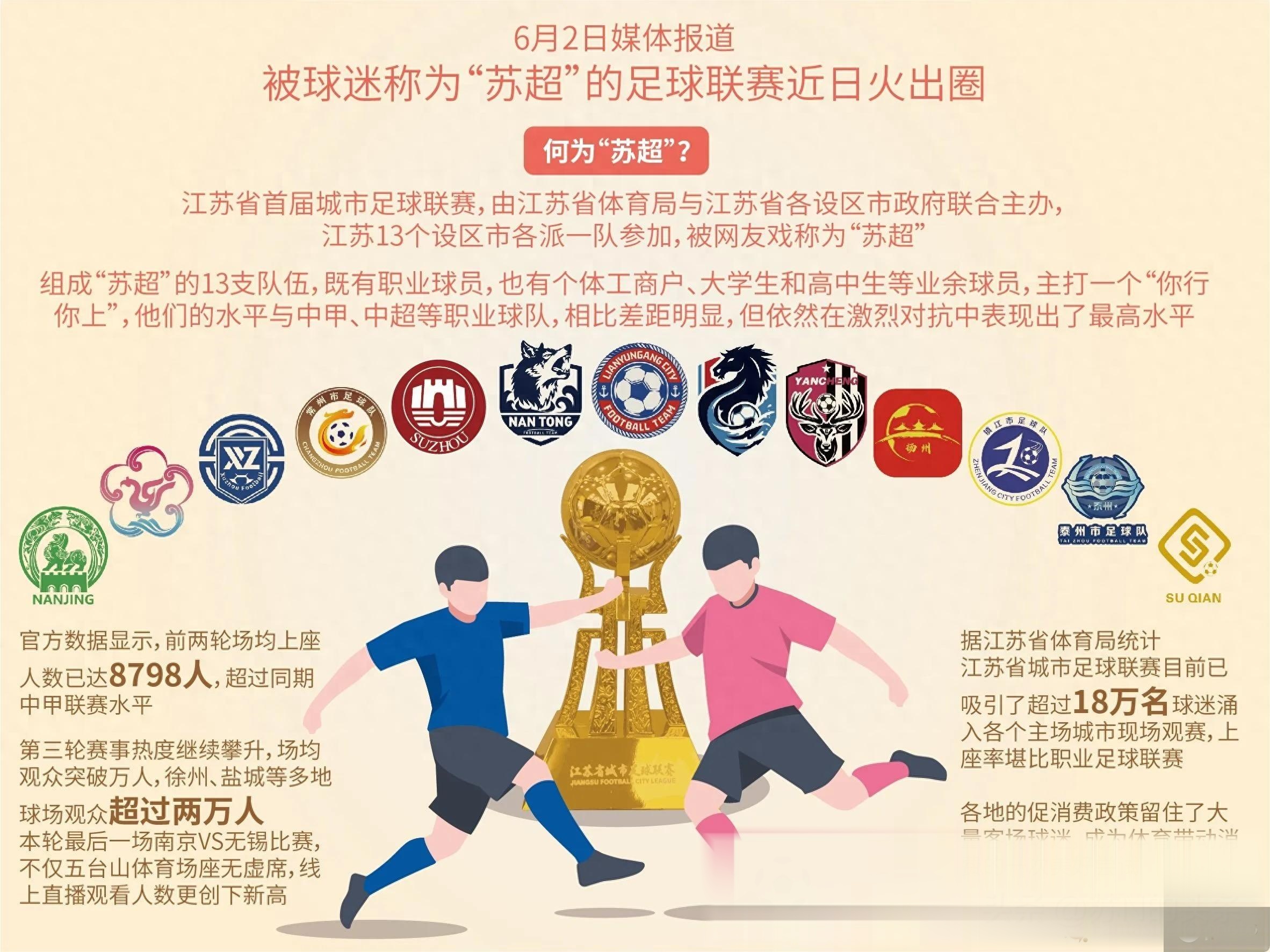 关于足球运动风靡全国，职业联赛成为焦点的信息