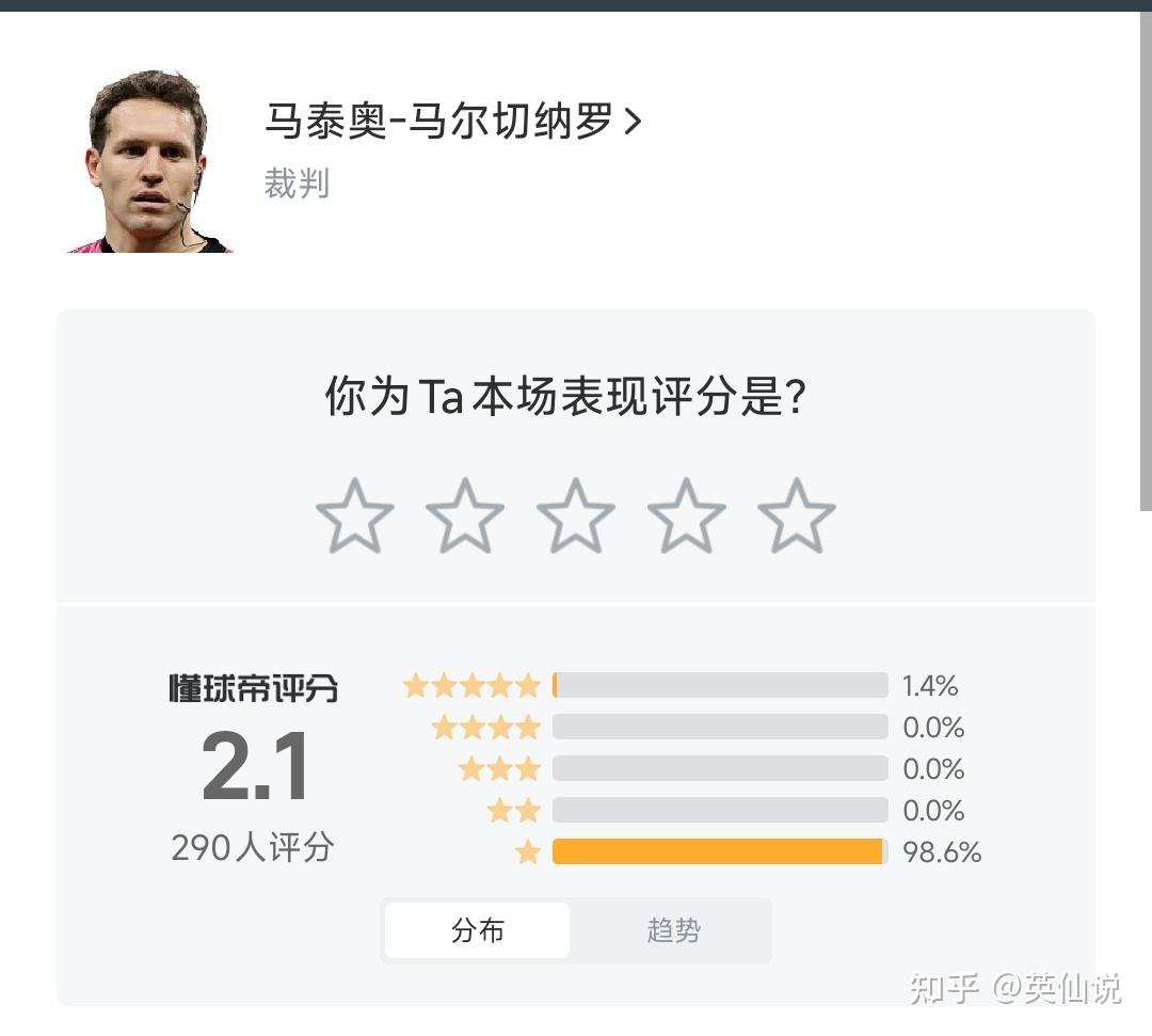 意甲联赛的最新球员表现评价的简单介绍